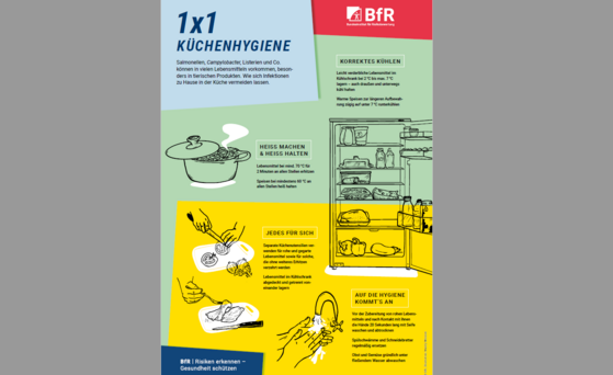 Tipps zur K&uuml;chenhygiene