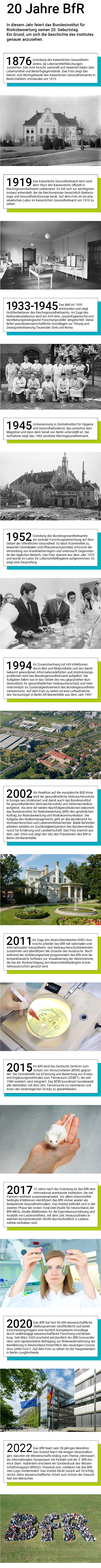 20 Jahre BfR - Zeitstrahl