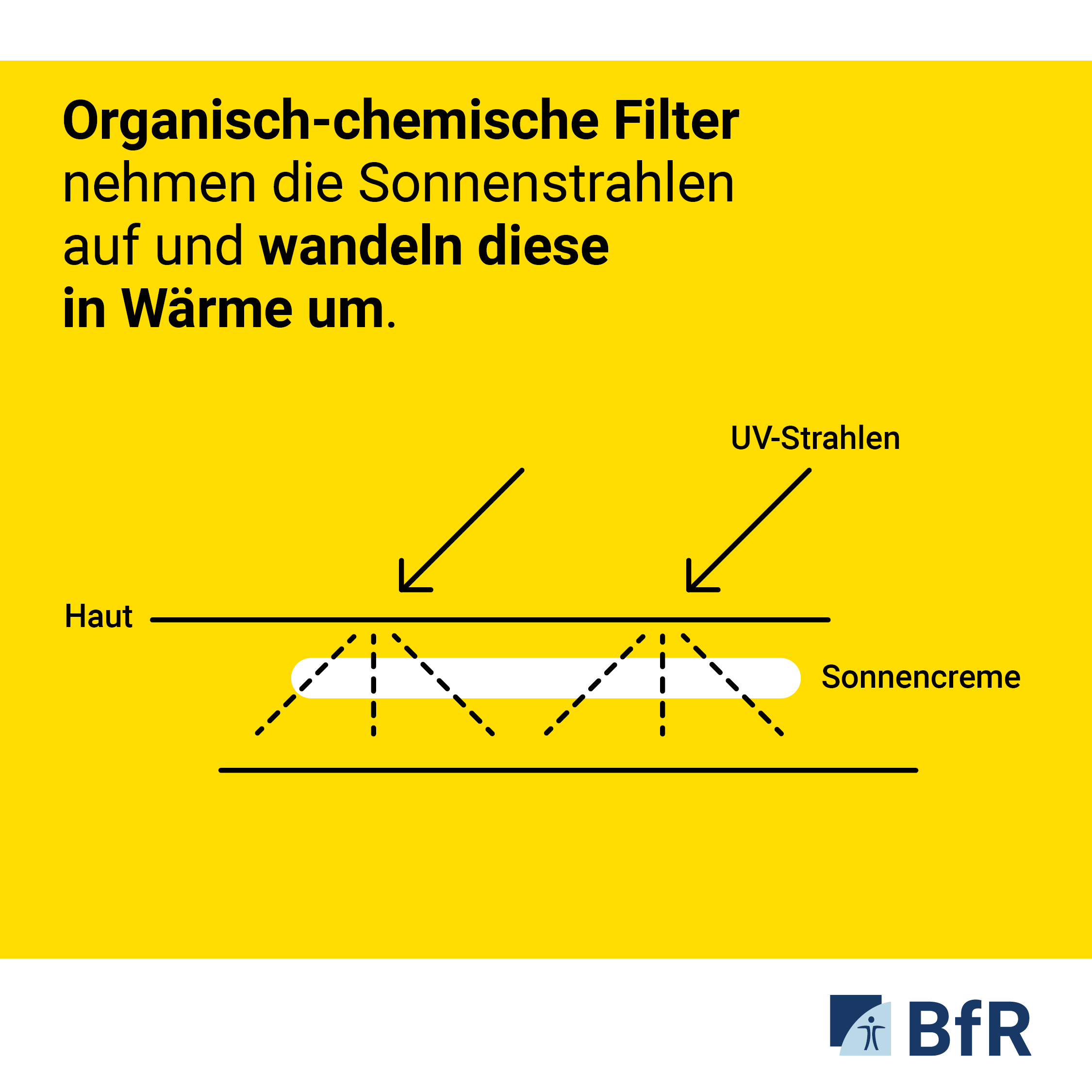 Sonne ohne Sonnenbrand 2